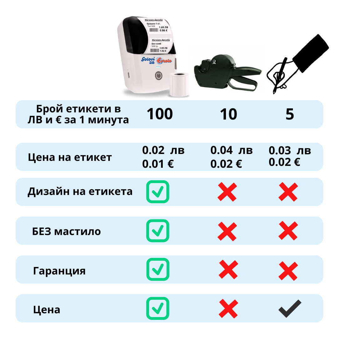 Термопринтер за етикети